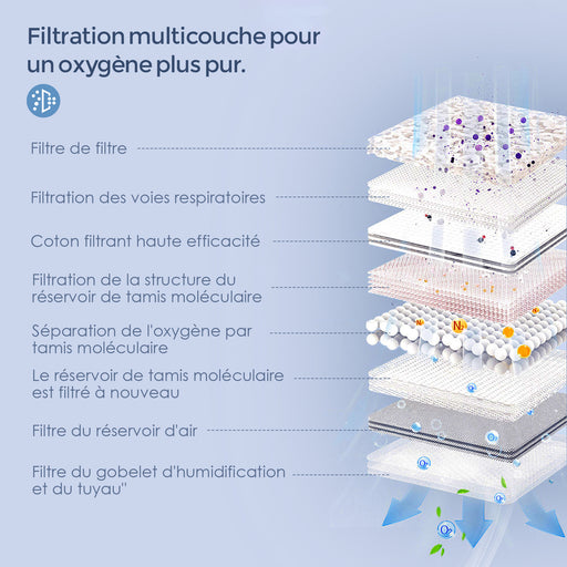 VARON VL-2 Concentrateur d'oxygène portable , silencieux et prêt à voyager