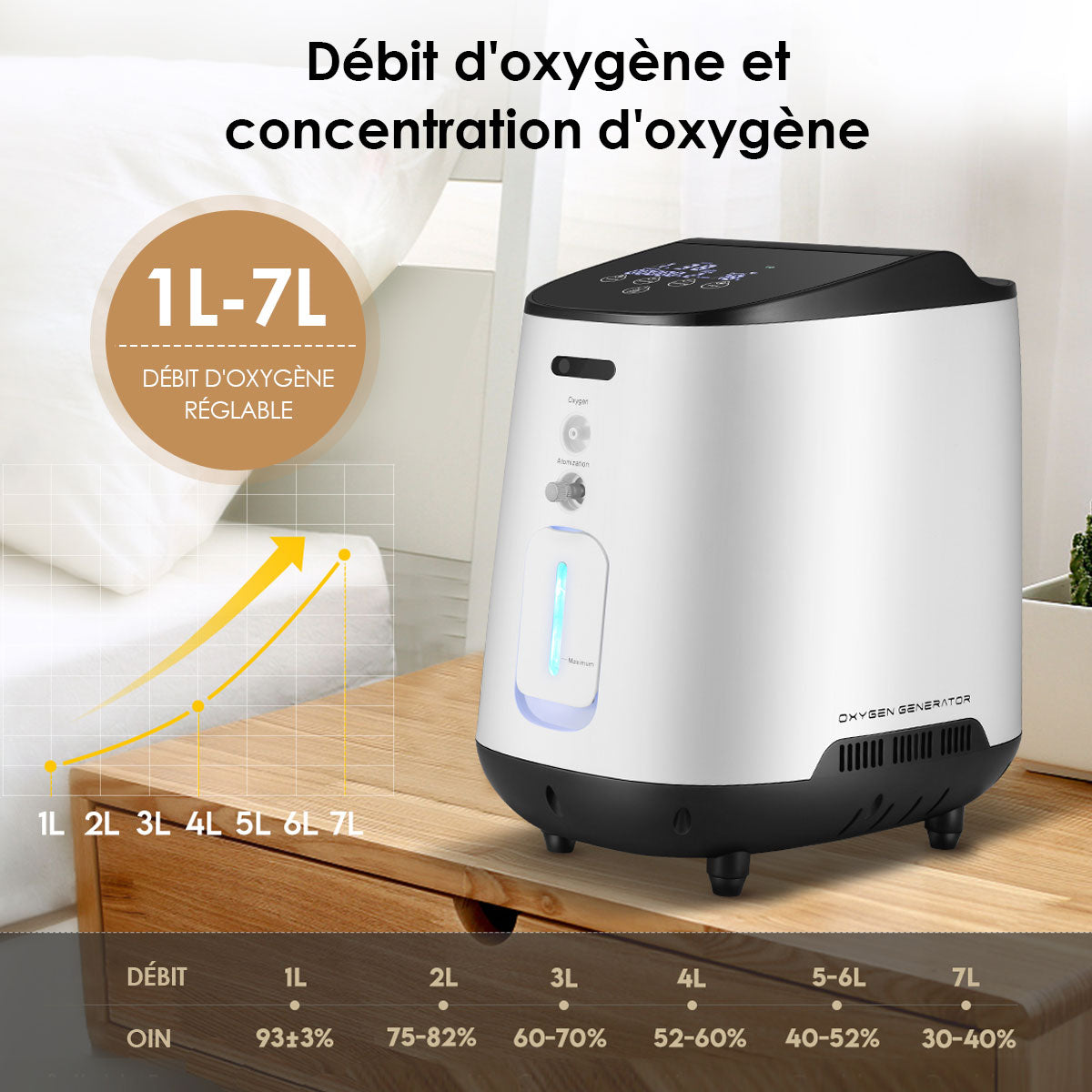 VARON 1-7L VH-2 Home Oxygen Machine, jusqu'à 90% de concentration d'oxygène