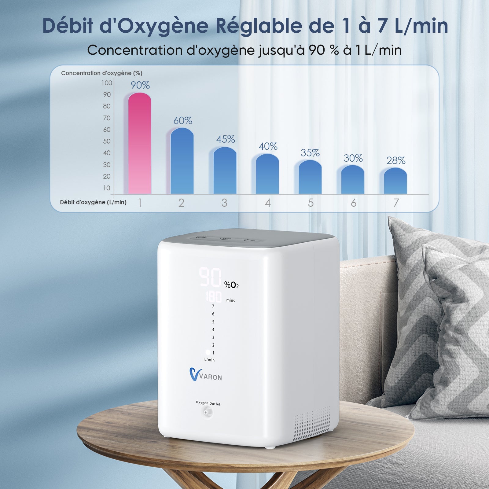 VARON VH-3 Concentrateur d'oxygène à domicile | 7 Niveaux de Réglage, Thérapie Confortable, certifié CE VARON