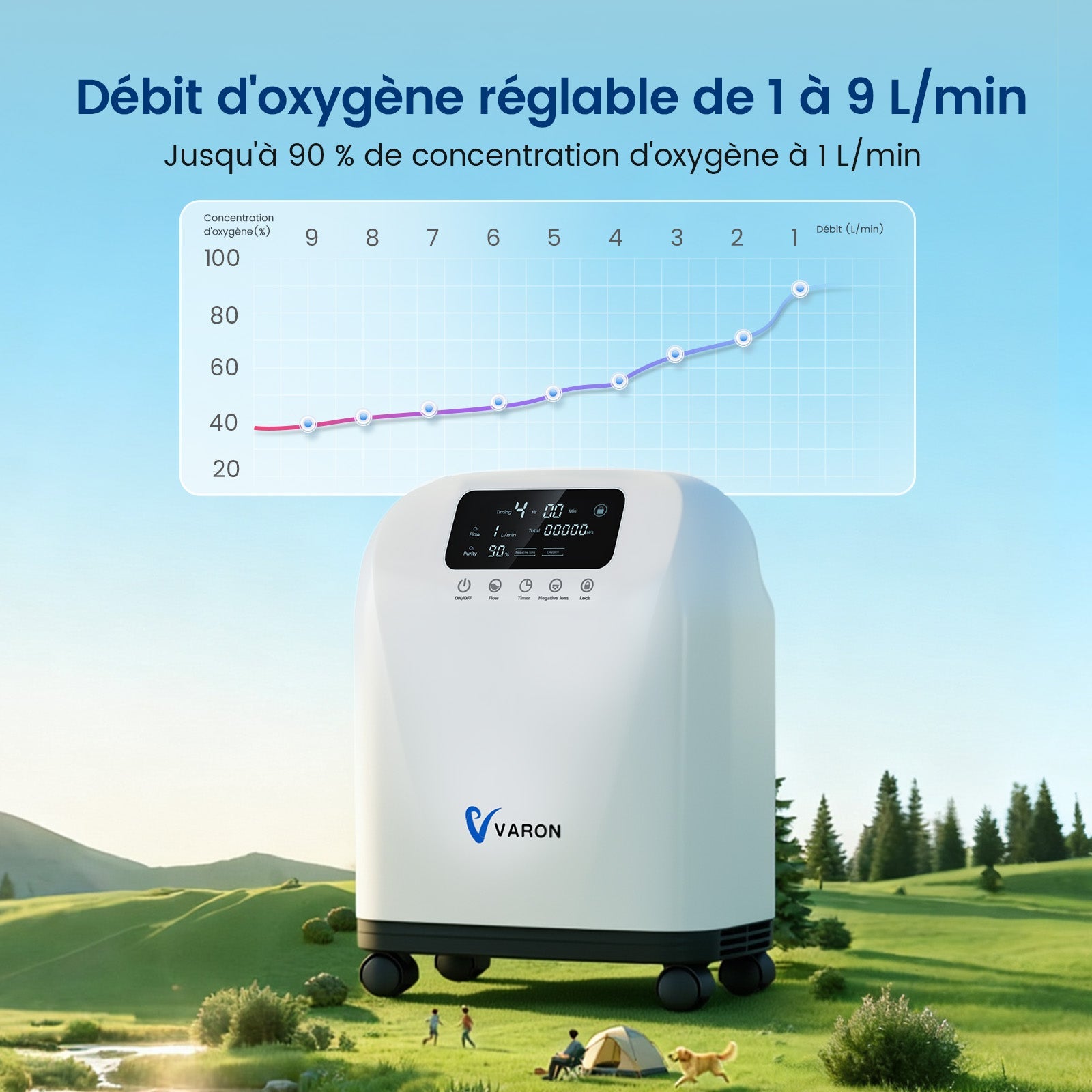 Concentrateur d'oxygène VARON VH-4 pour domicile | Flux continu réglable 1-9 L/min VARON