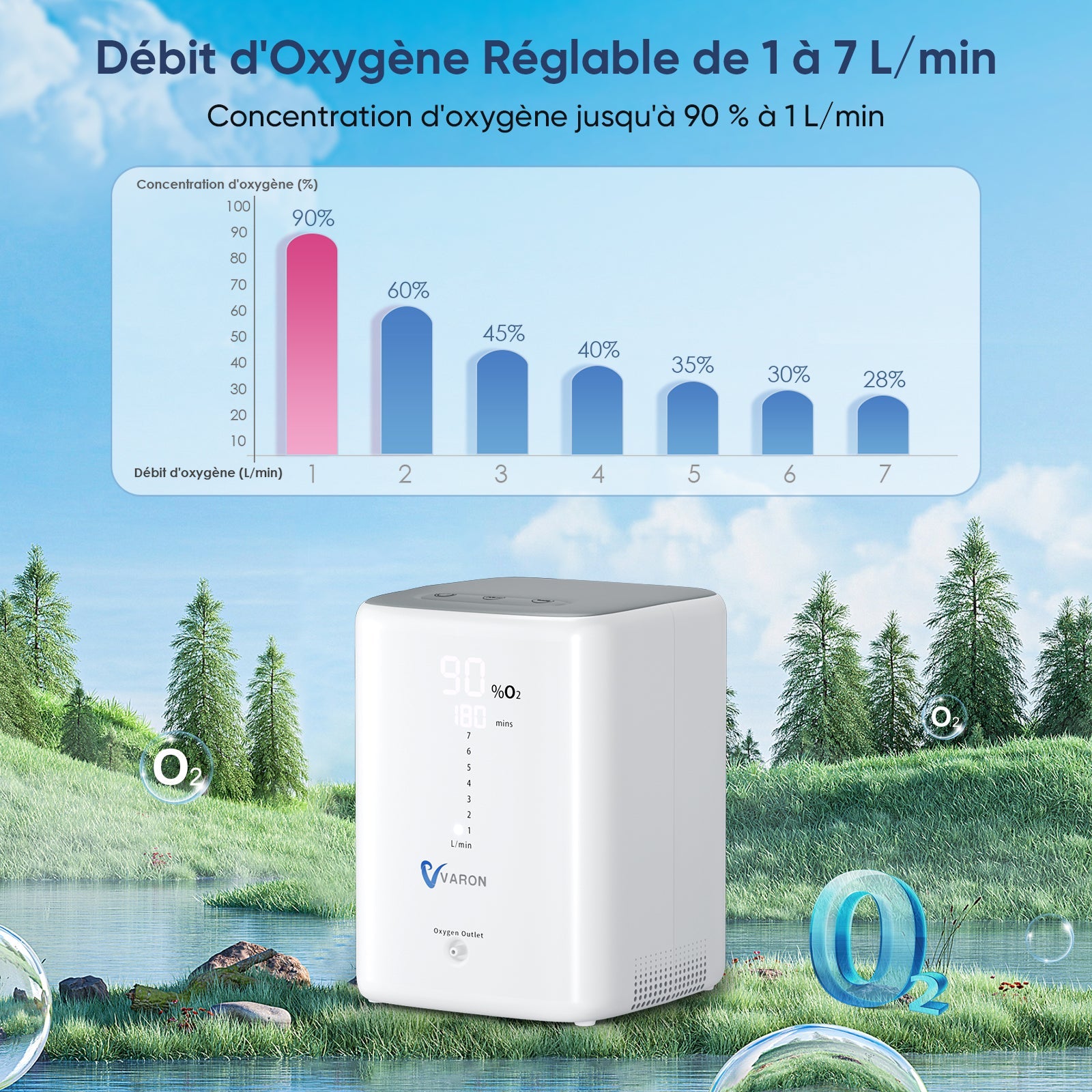 VARON VH-3 Concentrateur d'oxygène à domicile | 7 Niveaux de Réglage, Thérapie Confortable, certifié CE VARON