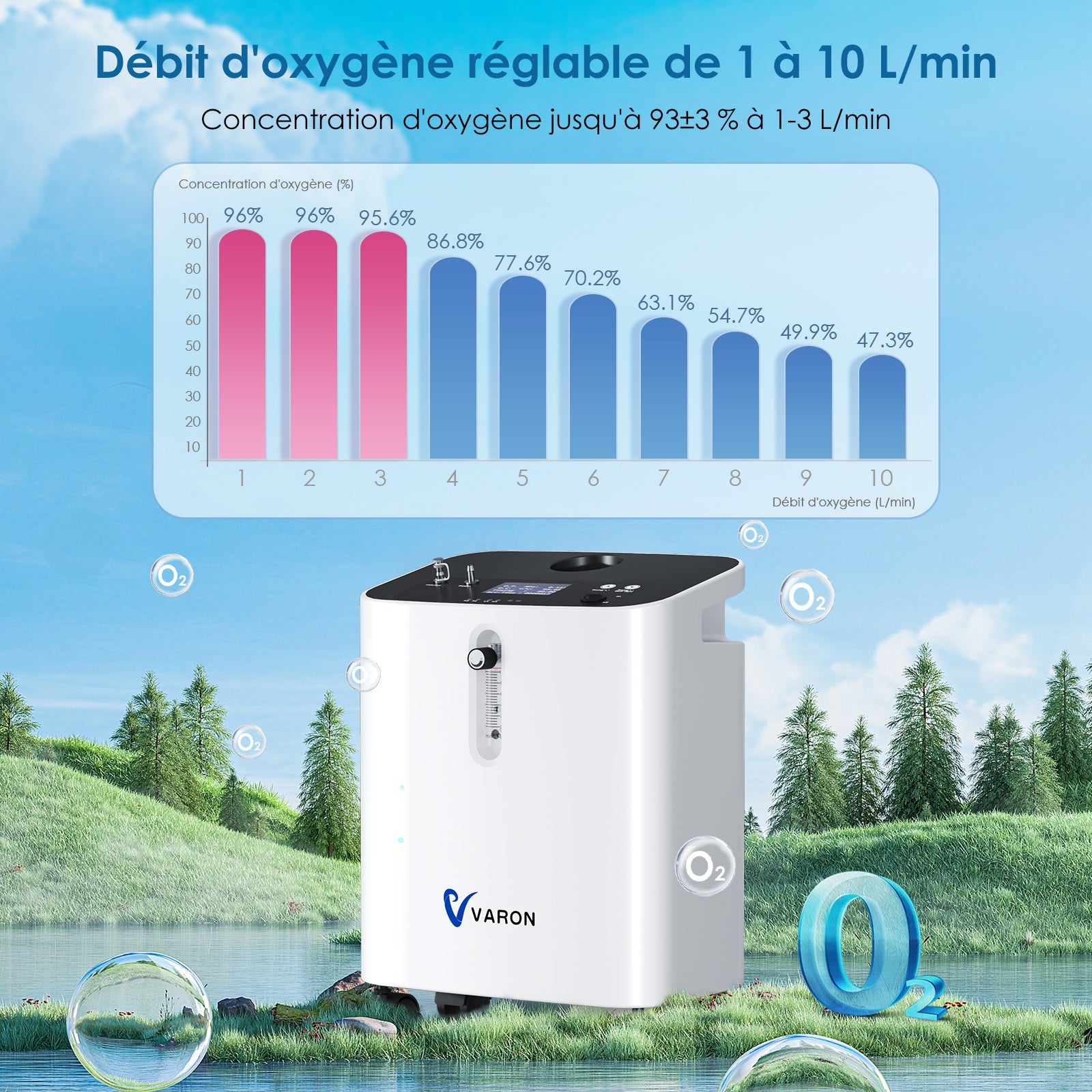 VARON VH-3 PRO Concentrateur d'oxygène à domicile | 10 Niveaux de Réglage, Thérapie Confortable, certifié CE VARON