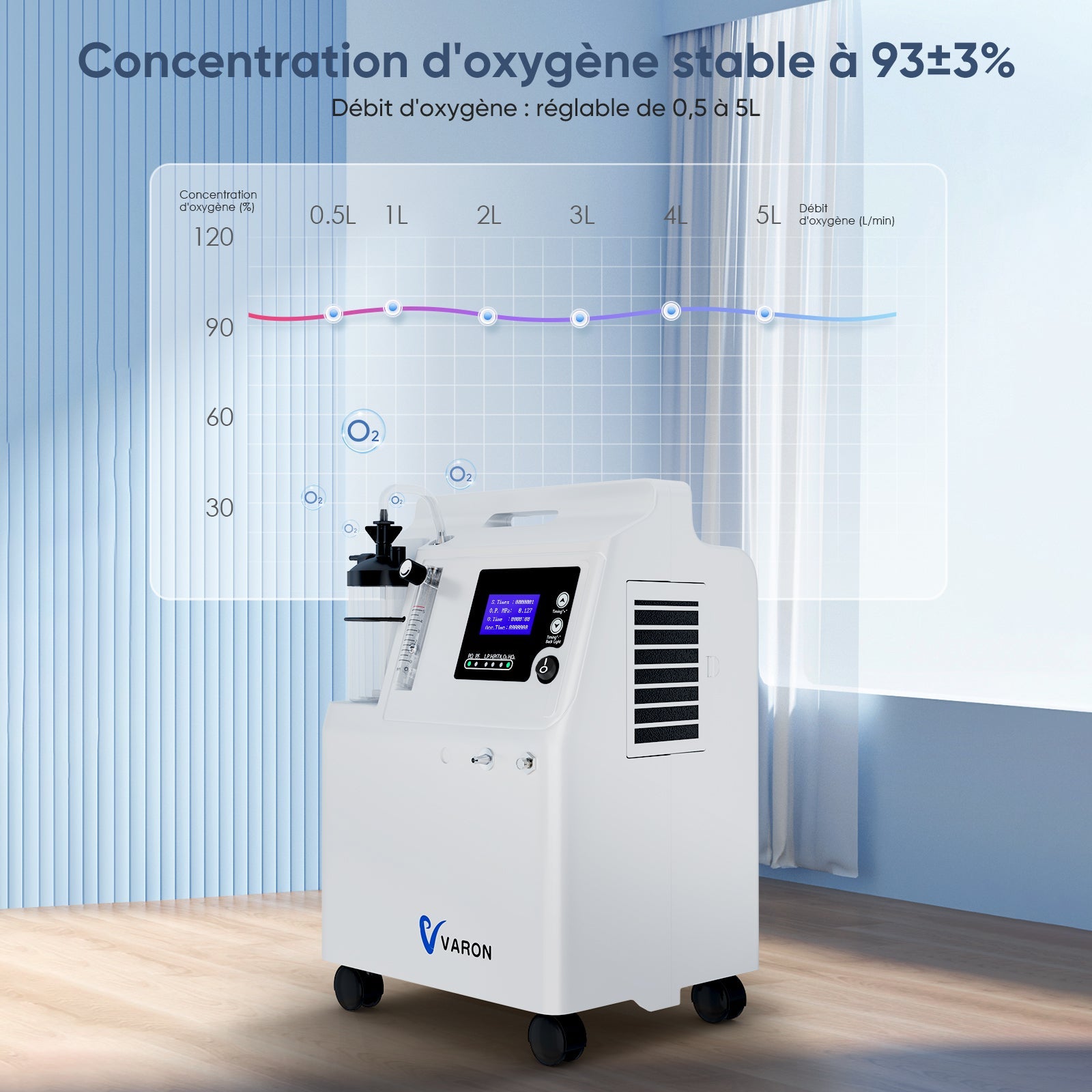 FDA Concentrateur d'oxygène VARON Serene 5 5L-Certification CE, 72H de fonctionnement VARON