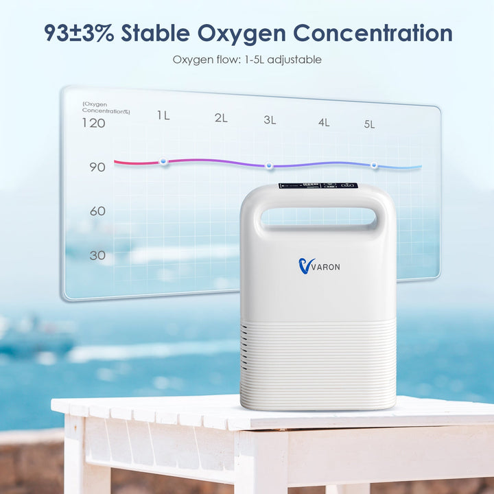 Concentrateur d'oxygène portable à flux pulsé VARON 5L VP-2