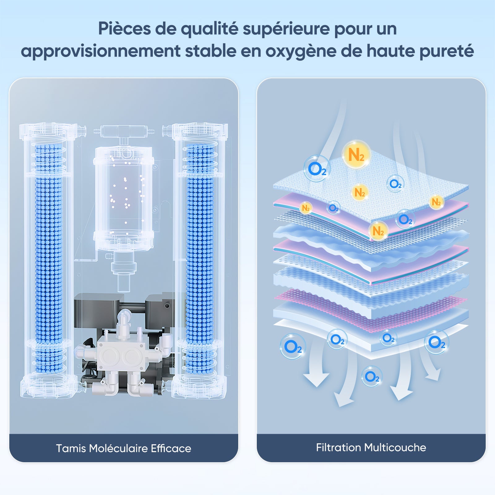 FDA Concentrateur d'oxygène VARON Serene 5 5L-Certification CE, 72H de fonctionnement VARON