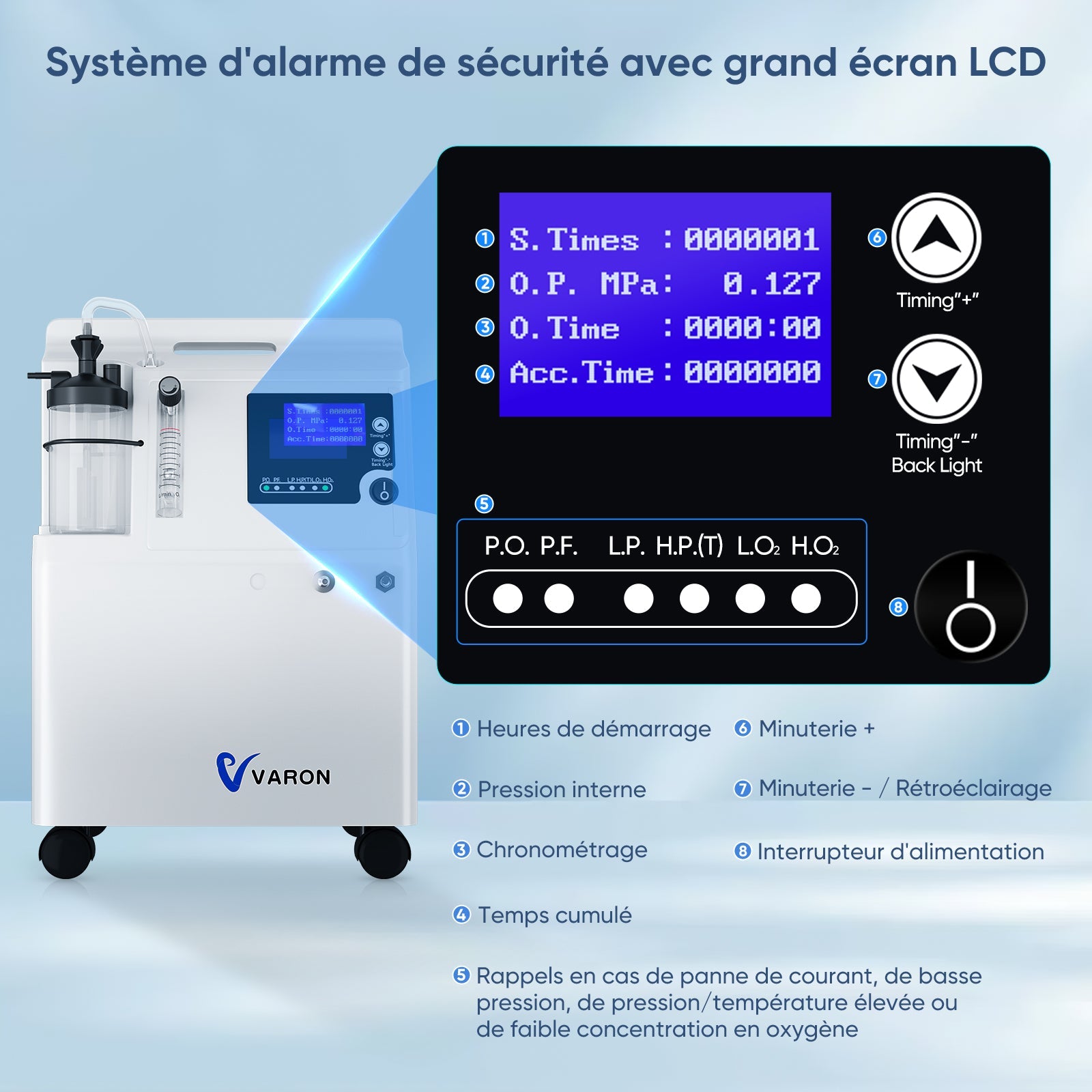FDA Concentrateur d'oxygène VARON Serene 5 5L-Certification CE, 72H de fonctionnement VARON