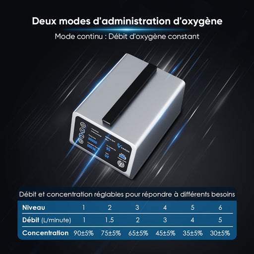VARON VT-1 Concentrateur d'oxygène pulsé et continu - Idéal pour les voyages, certifié CE VARON