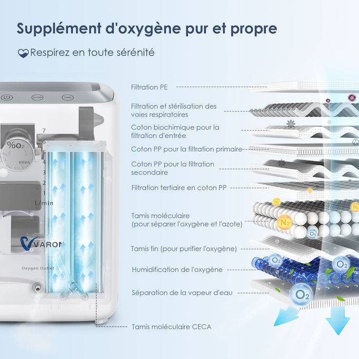 VARON 1-7L/min Sauerstoffkonzentrator für Zuhause VH-3