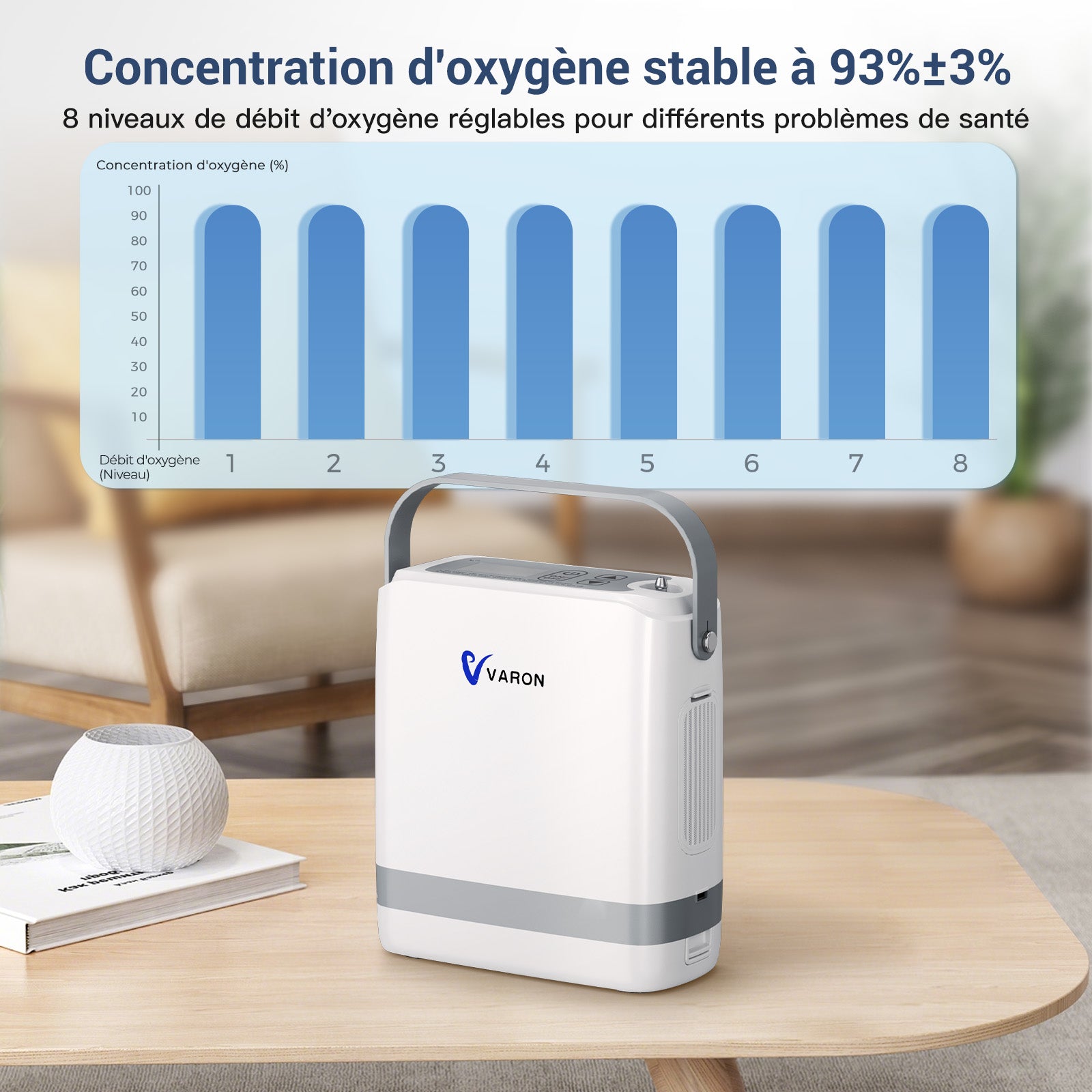 VARON VP-8G | Concentrateur Oxygen Portable Pulsé - 93% Pureté - Autonomie Étendue VARON-FR