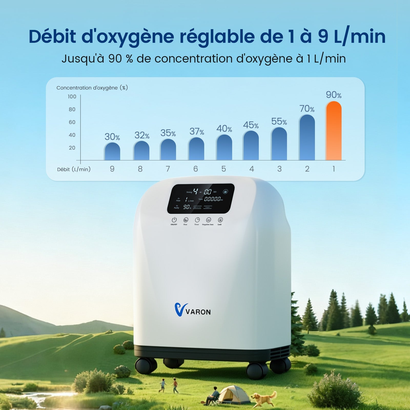 Concentrateur d'oxygène VARON VH-4 pour domicile | Flux continu réglable 1-9 L/min VARON