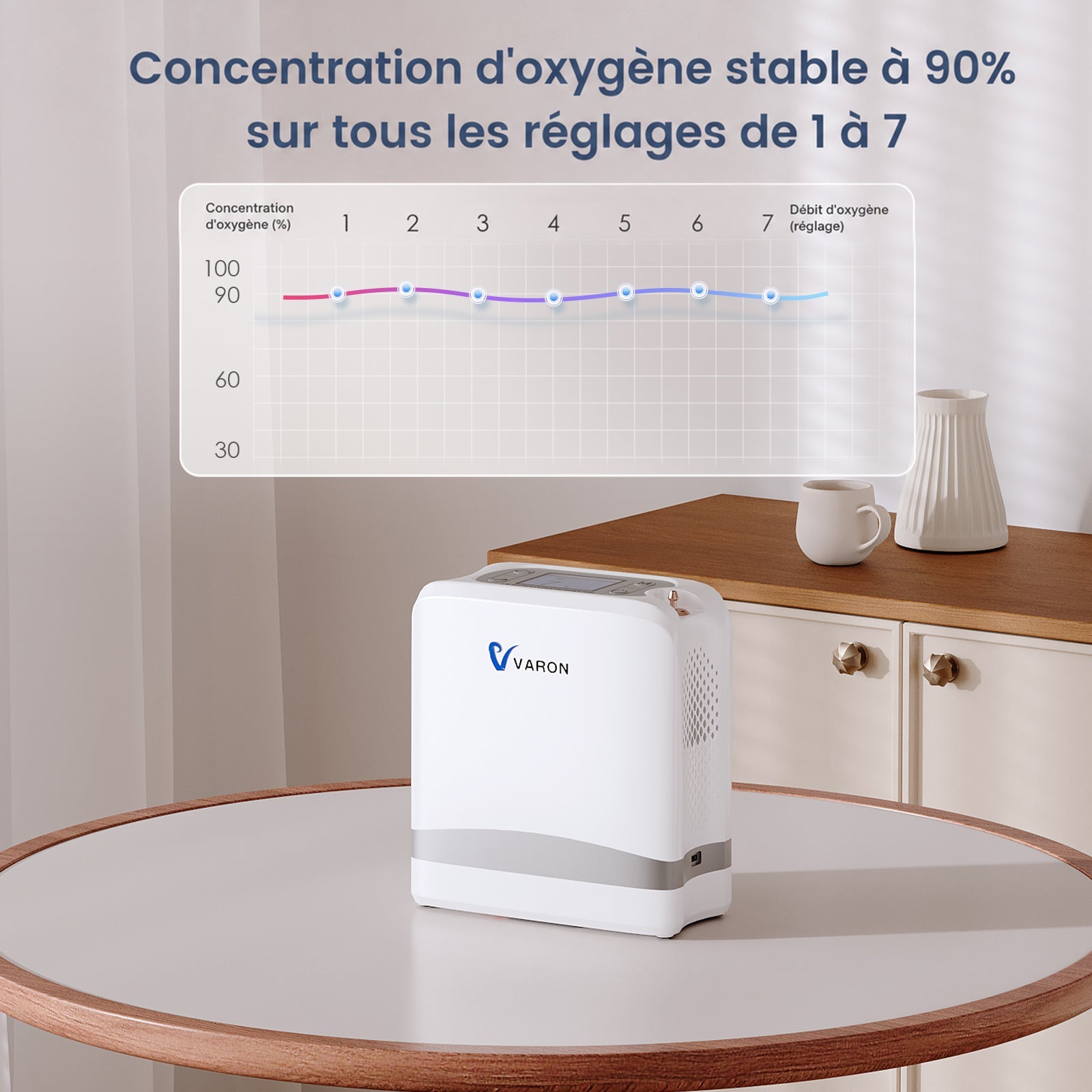 VARON VP-8 Lite | Concentrateur d’oxygène portable 2 kg à débit pulsé (1–7 niveaux) VARON-FR