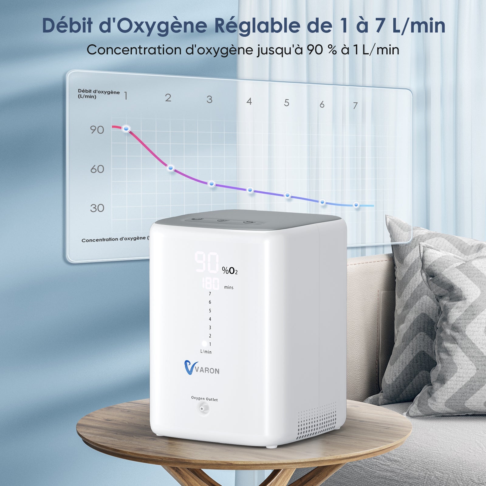 VARON VH-3 Concentrateur d'oxygène à domicile | 7 Niveaux de Réglage, Thérapie Confortable, certifié CE VARON